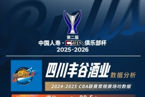 中國(guó)香港金牛CBA俱樂(lè)部杯對(duì)手分析：唯一一支全華班出戰(zhàn)的四川隊(duì)