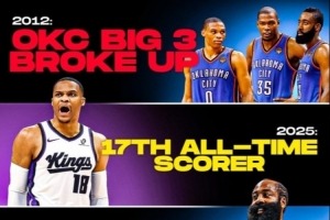 俄克拉荷馬的風(fēng)還在！杜蘭特哈登威少同一周內(nèi)在得分上皆迎里程碑