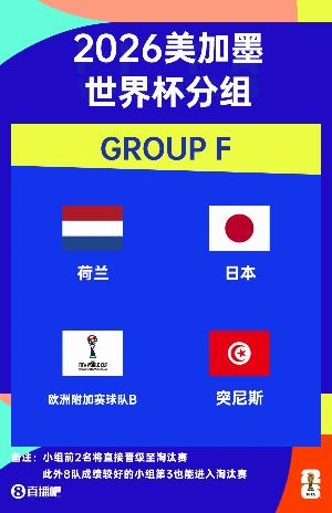世界杯F組賽程：荷蘭vs日本6月15日4點(diǎn)，突尼斯vs日本6月20日12點(diǎn)