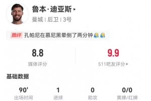 魯本·迪亞斯本場(chǎng)1球+1關(guān)鍵傳球 7解圍+5對(duì)抗4成功 獲評(píng)8.8分