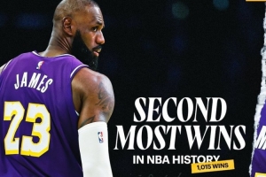 湖人官推曬海報(bào)慶祝詹姆斯勝場(chǎng)數(shù)歷史第2：而且他還在前進(jìn)