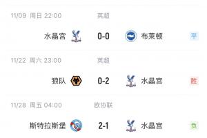 勢頭正盛！水晶宮近6場英超只1-2輸曼聯(lián) 進8球丟3球，聯(lián)賽居第4