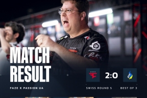 戰(zhàn)艦轟鳴地獄歸來！FaZe橫掃PUA贏下生死戰(zhàn) 搭上八強(qiáng)末班車