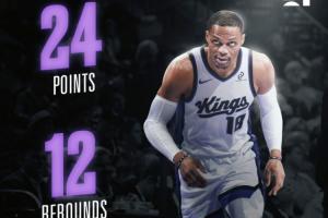 鬢微霜 又何妨！威少鏖戰(zhàn)40分鐘！16中10砍24分13板14助2斷1帽！