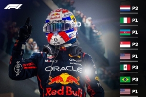 瘋狂追分維斯塔潘最后十站均登上領(lǐng)獎(jiǎng)臺，拿到6次冠軍