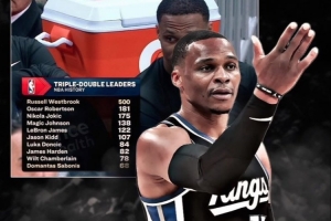 草臺班子續(xù)集：轉(zhuǎn)播商曬數(shù)據(jù)威少三雙數(shù)達500次鬧烏龍 實際207次