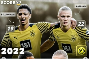 皇馬vs曼城昔日隊友盤點：貝林、哈蘭德，姆巴佩、多納魯馬在列