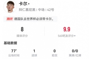 卡爾本場(chǎng)5射3正進(jìn)1球+1失良機(jī) 3關(guān)鍵傳球3搶斷 12對(duì)抗6成功 獲8分