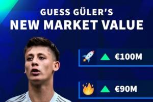 最高升至1億歐！德轉(zhuǎn)預(yù)熱居萊爾身價，最多將暴漲4000萬歐