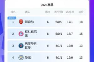 新規(guī)！歐冠前2半決賽前都能先客后主，但淘汰他們就能繼承該優(yōu)勢