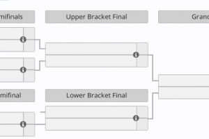 全主力大戰(zhàn)！KeSpa四強(qiáng)賽今日預(yù)告：DK交手NS，T1大戰(zhàn)HLE